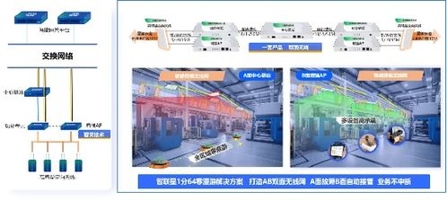信銳4S汽配工廠可信網絡解決方案 以零漫游技術賦能柔性制造網絡技術服務