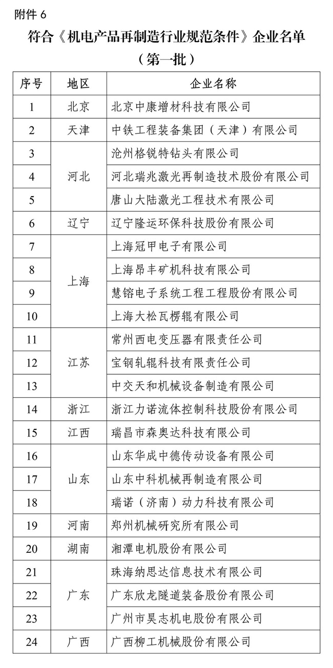 《機電產品再制造行業規范條件》企業名單(第一批)公布,多家工程機械企業入選