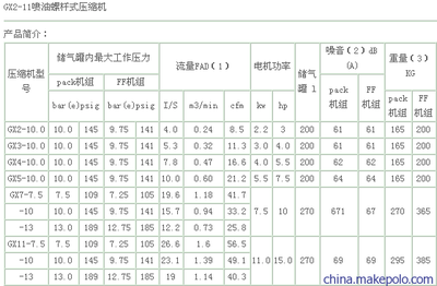 供應阿特拉斯GX2螺桿空壓機 深圳銓捷機電的品質之選