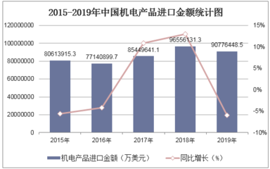 2020-2025年中國機電產品行業發展前景預測及投資戰略研究報告